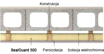 wygłuszenie pokrycia